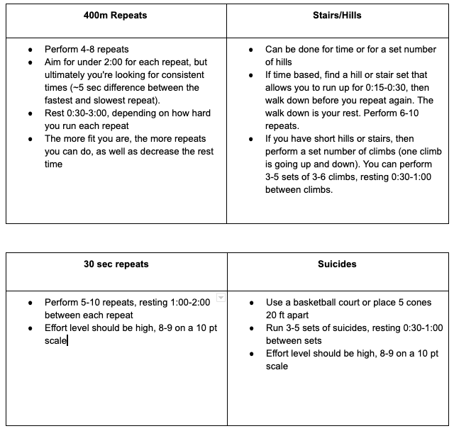 Training for the POPAT: Part 1 Cardio Conditioning 1 popat1 1